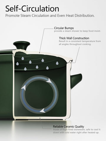 Regalo práctico para cocineros con LE TAUCI 3qt en verde bosque
