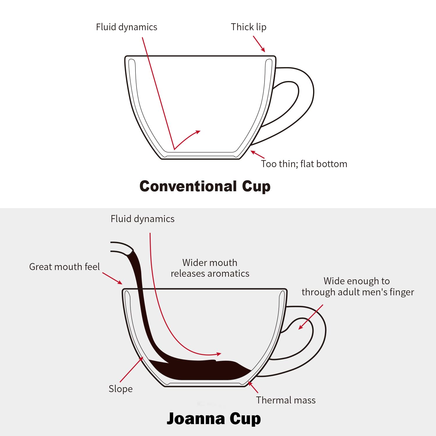 Le Tauci tazas con agarre ergonómico, cómodo para servir.