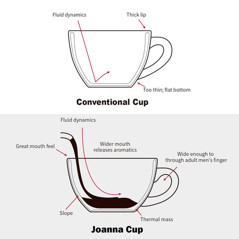 Le Tauci tazas con agarre ergonómico, cómodo para servir.