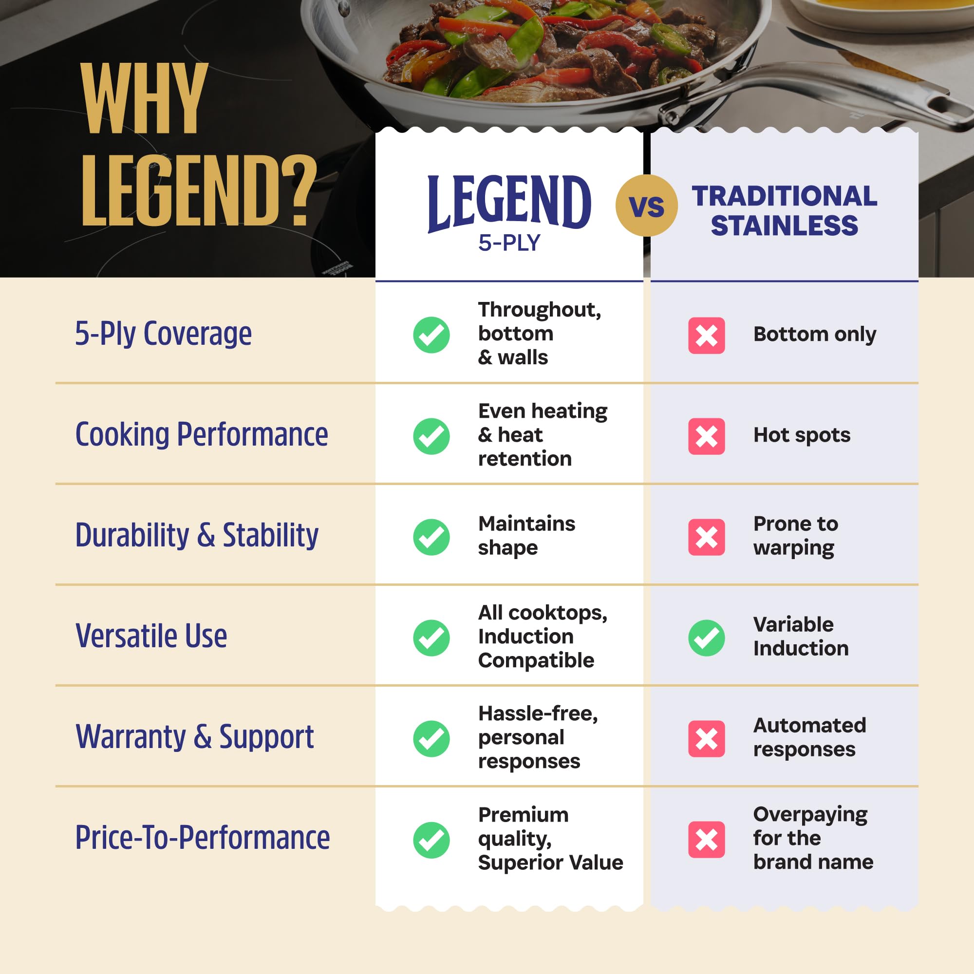 LEGEND COOKWARE: diseño duradero pensado para generaciones de cocina.