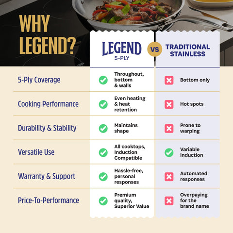 LEGEND COOKWARE: diseño duradero pensado para generaciones de cocina.
