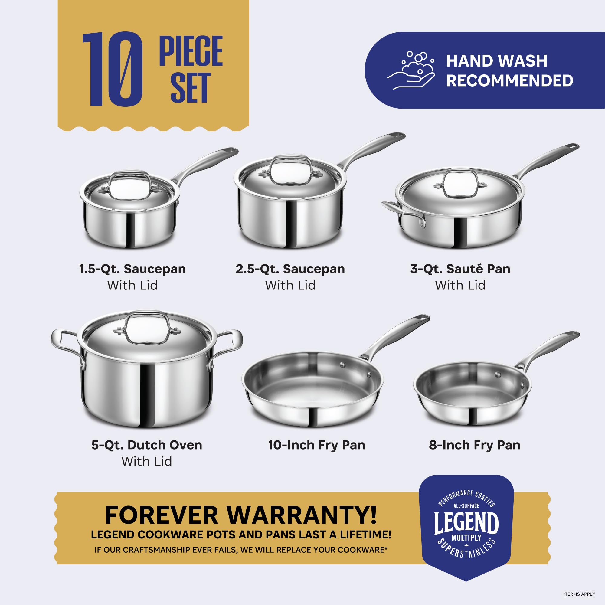 LEGEND COOKWARE tecnologia Multiply: calor uniforme para cocciones