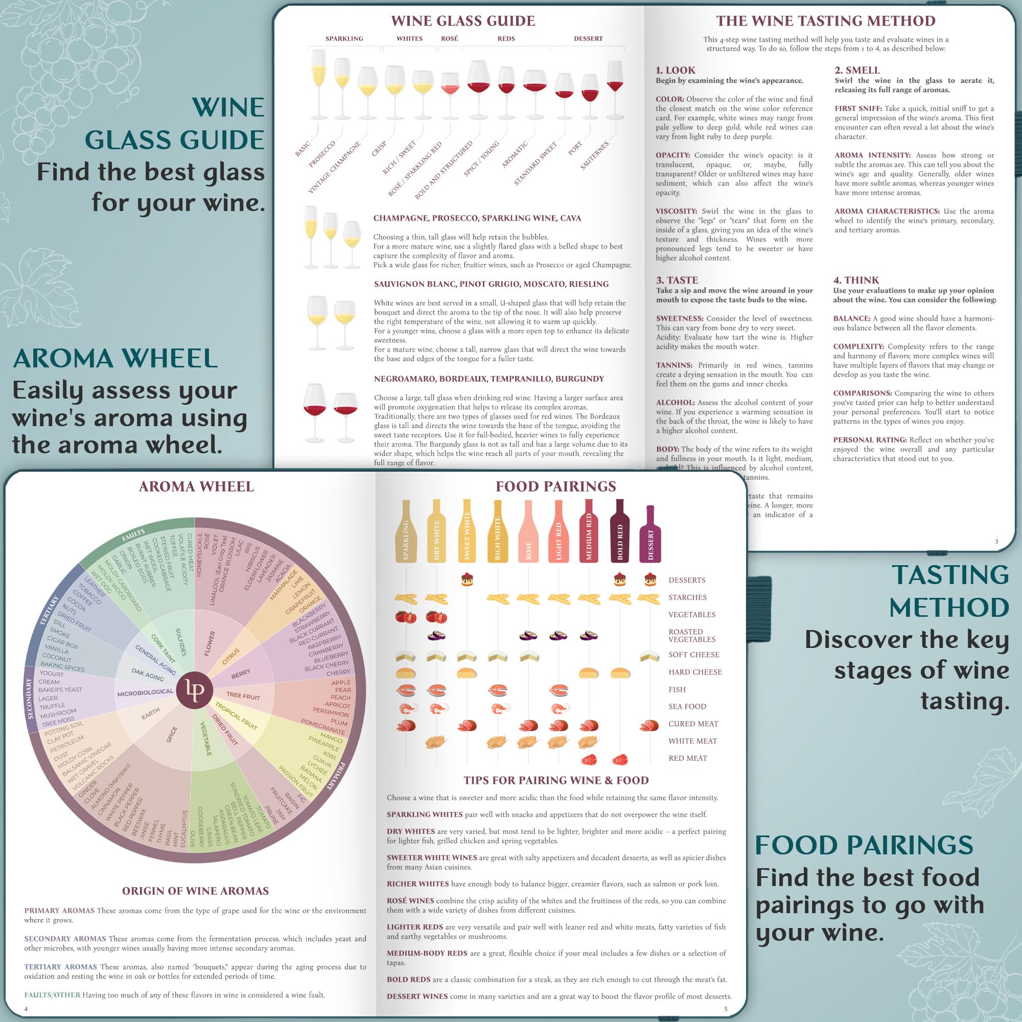 Legend Diario de Cata de Vino, rueda de aromas para identificar fragancias