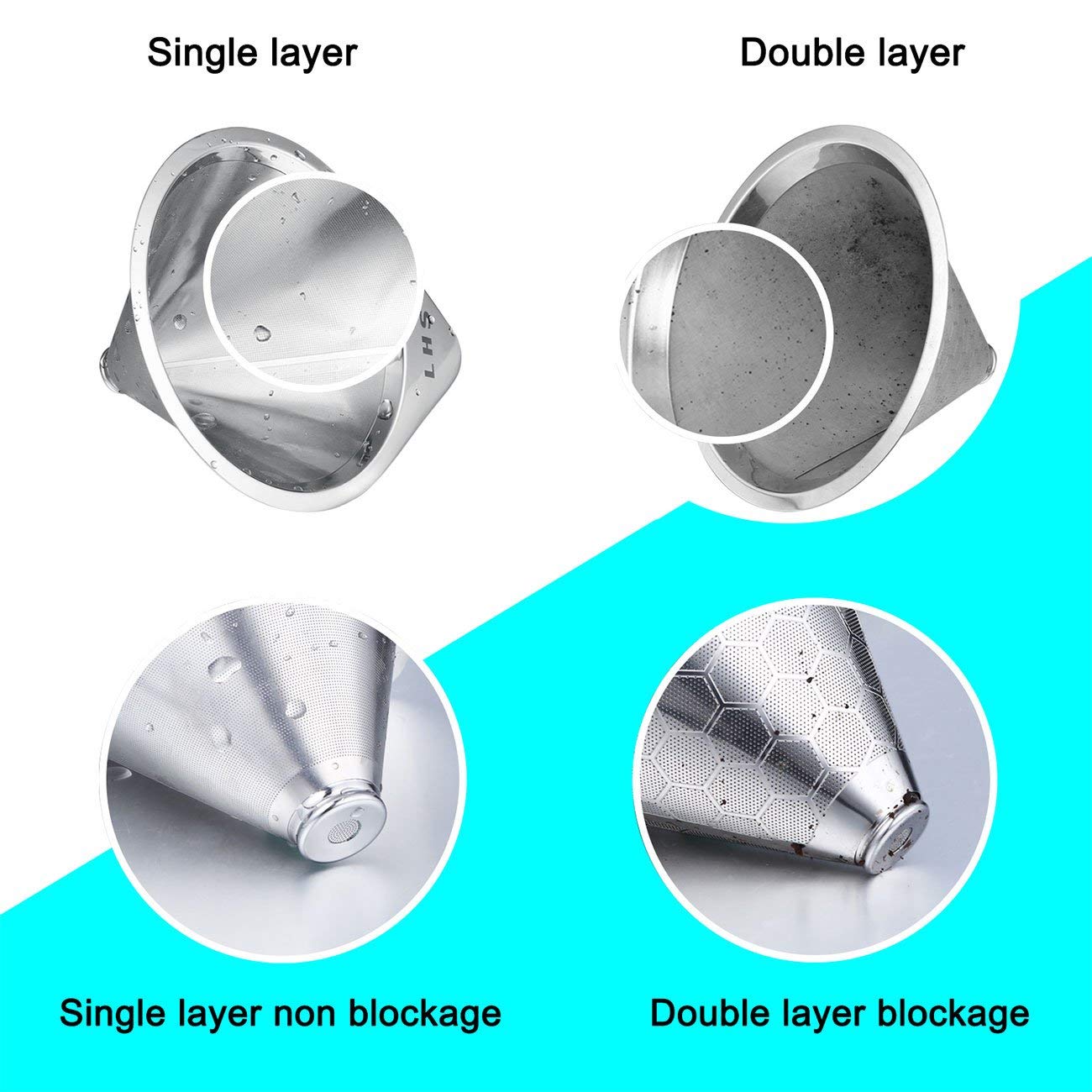 Vertido suave para café con control usando el filtro LHS.