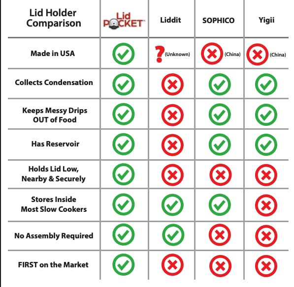 Lid Pocket: almacenamiento compacto para encimera ordenada.