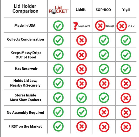 Lid Pocket: almacenamiento compacto para encimera ordenada.