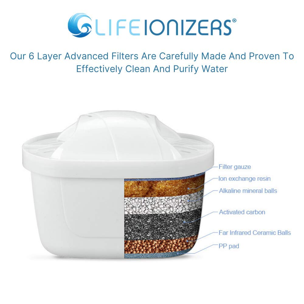 Filtro Life Ionizer con capacidad de 3.8 litros para jarra alcalina.