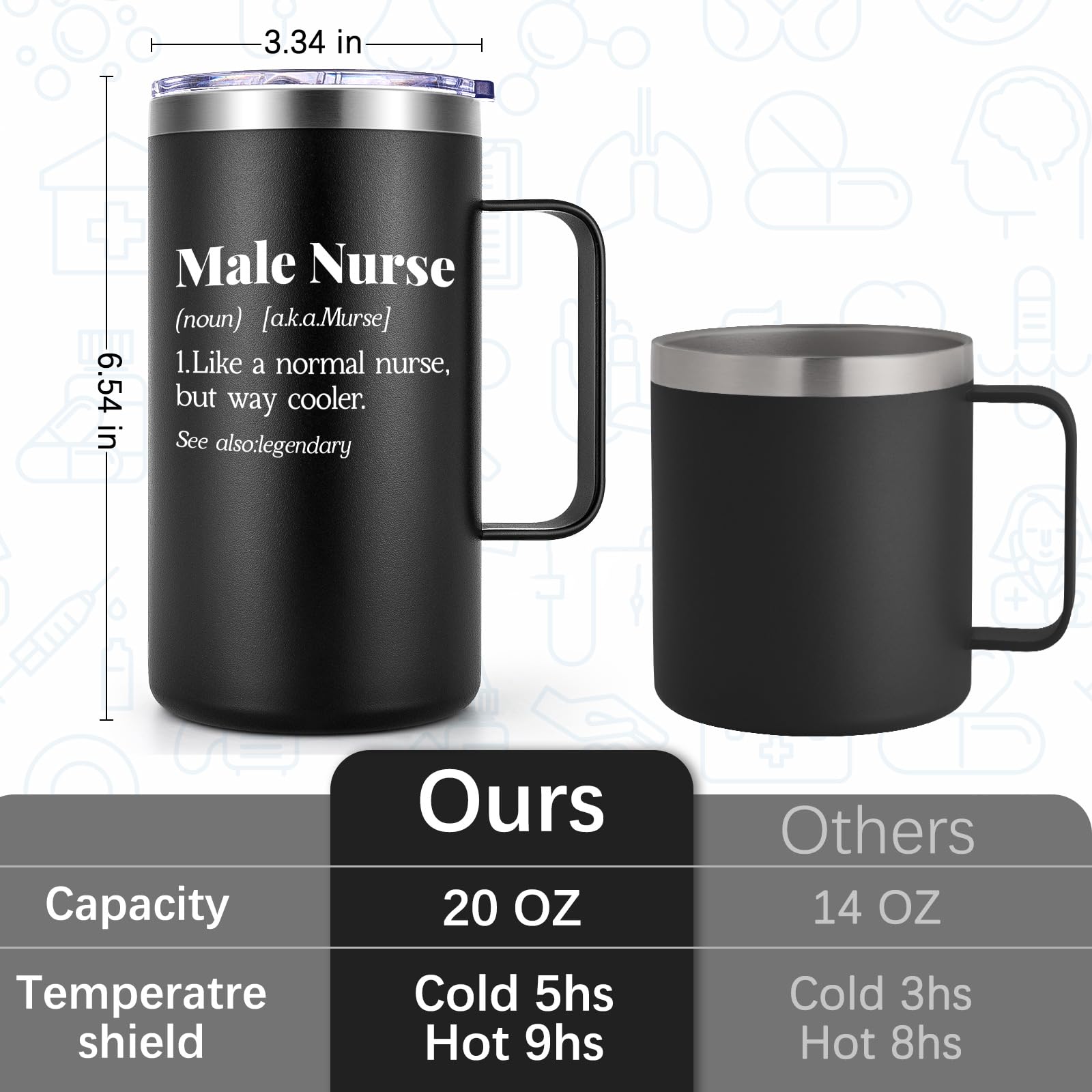 Lifecapido: frase divertida para enfermero masculino.