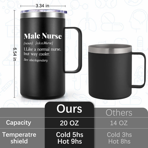 Lifecapido: frase divertida para enfermero masculino.