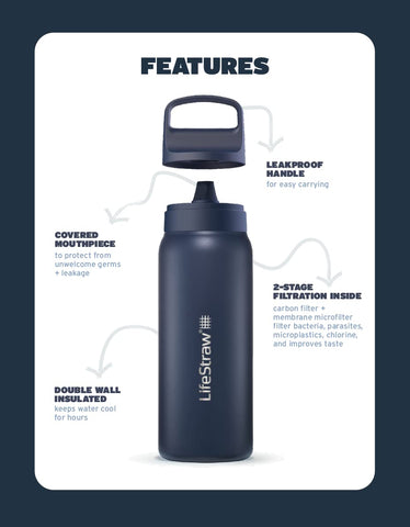 LifeStraw Go Series: elimina bacterias y parásitos, ideal para beber en hoteles y áreas públicas