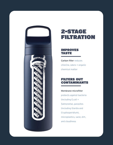 LifeStraw Go Series: membrana filtrante elimina impurezas para agua más limpia al instante.