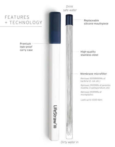 Cuerpo de acero inoxidable LifeStraw Sip, duradero para uso diario