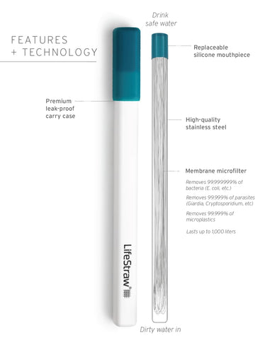 Boquilla de silicona ergonómica LifeStraw Sip para sorbos cómodos