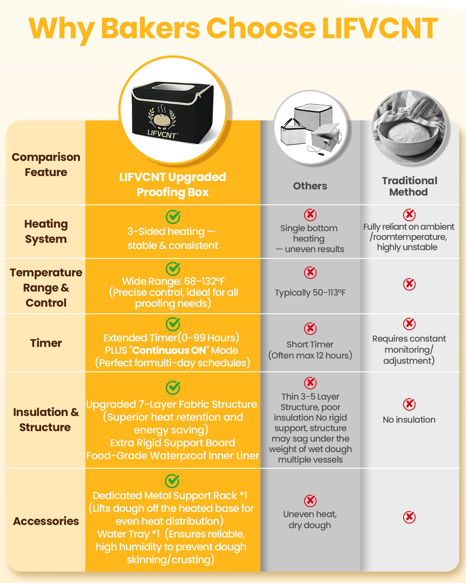 LIFVCNT control de temperatura en la caja, fermentaciones más predecibles.