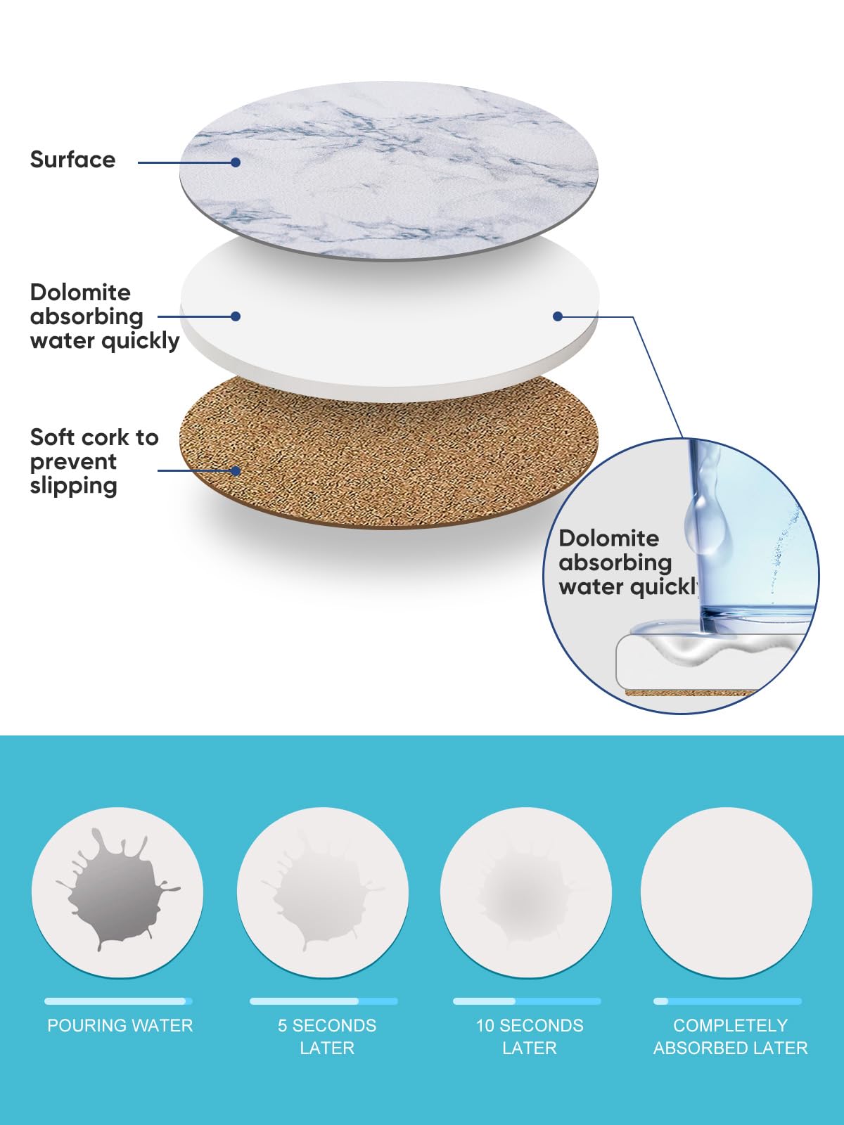 LIFVER posavasos absorbentes de cerámica mármol blanco para derrames.