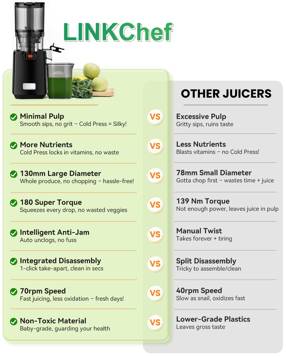 LINKChef capacidad de 1,8 l para lotes grandes de jugo sin recargas