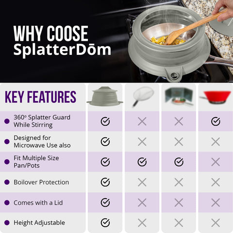 L.I.Q SplatterDom cubre salpicaduras en sartén de 30 cm para cocina limpia.