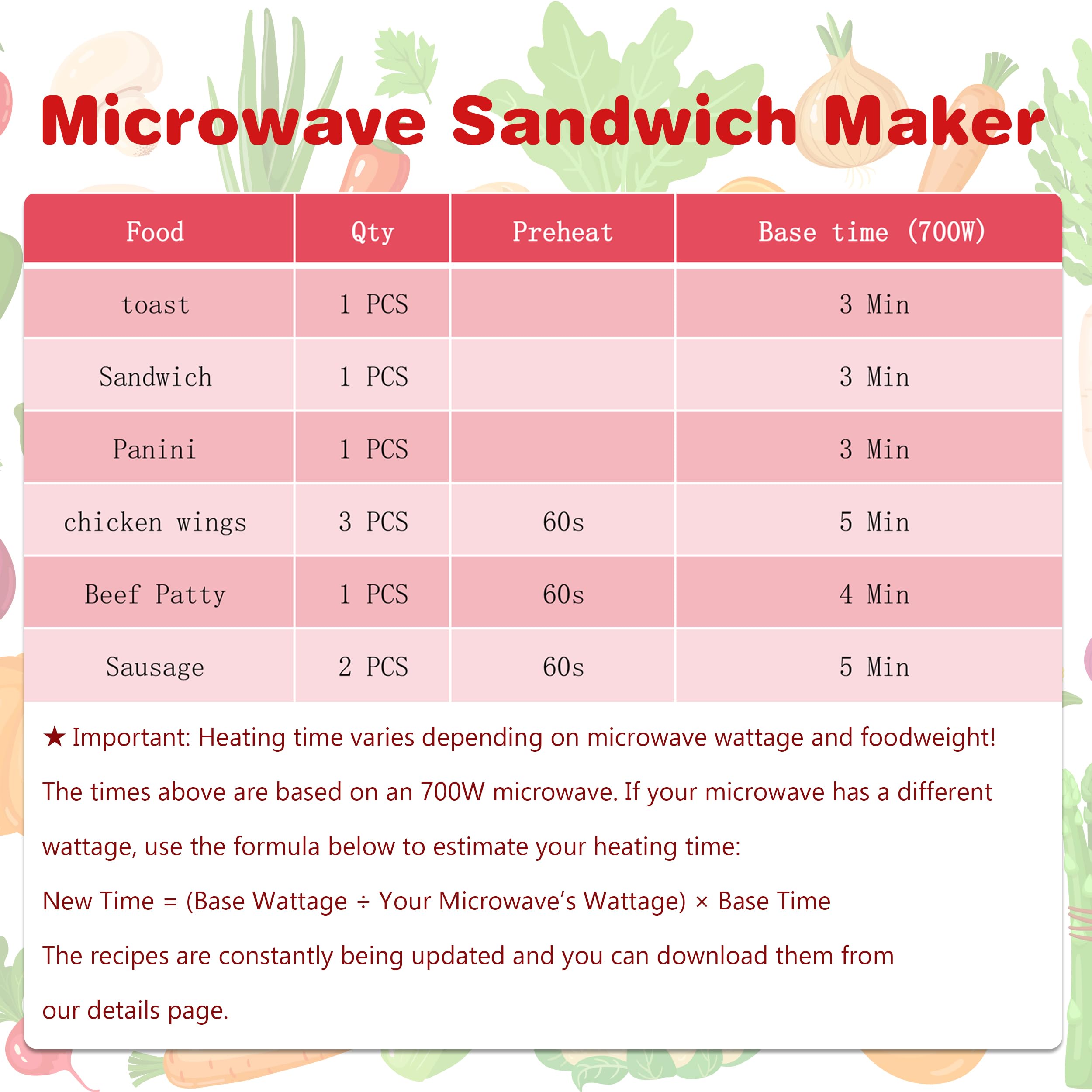 Lkicwah máquina de sándwich, detalle del mango, manejo seguro y cómodo.