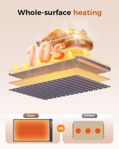 Manta-calentadora-alimentos LNNIW con tres niveles de temperatura para diferentes comidas.