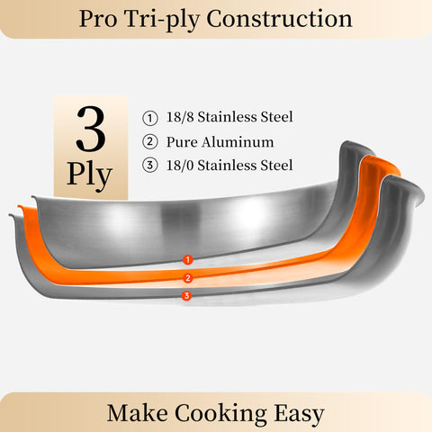 Base compatible con inducción de la sartén LOLYKITCH Tri-Ply para cualquier cocina.
