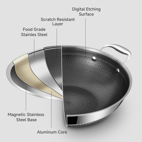 Wok LOLYKITCH tri-ply con núcleo de aluminio para calor uniforme