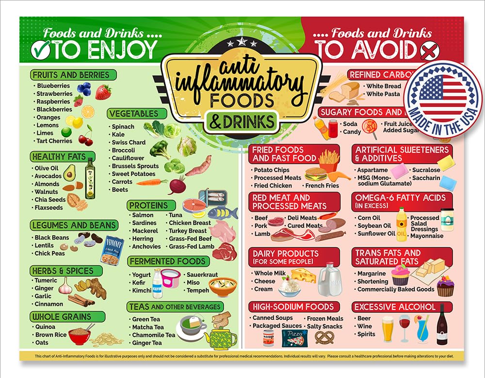 Imán Lone Star Art con alimentos antiinflamatorios: frutas y verduras para planificar comidas saludables