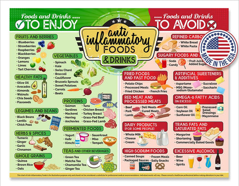 Imán Lone Star Art con alimentos antiinflamatorios: frutas y verduras para planificar comidas saludables
