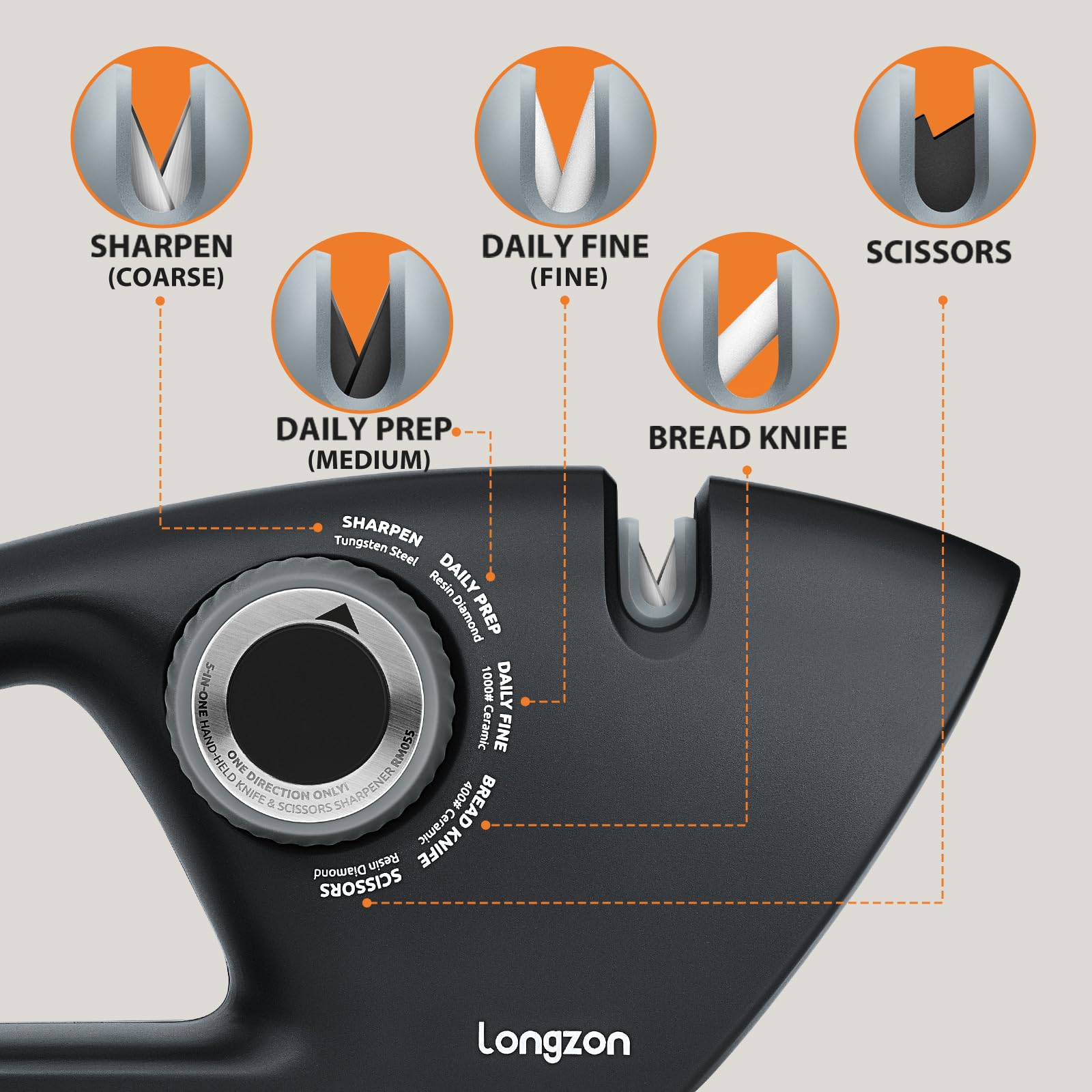 Longzon afilador 5-en-1 para tijeras, afila con precisión y seguridad.