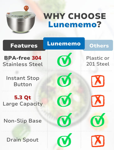 Base antideslizante Lunememo para estabilidad durante el giro.