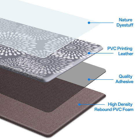 LuxStep alfombra de cocina impermeable resistente a manchas para zonas de lavado.