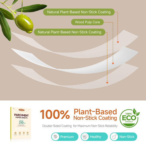 LUYROOES papel para hornear 42gsm resistente al calor y al aceite