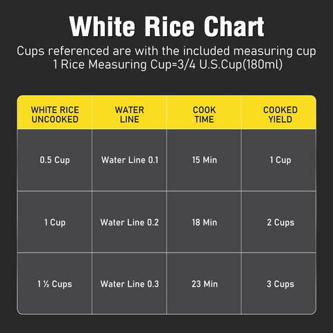 Vaso medidor de 160 ml incluido para porciones precisas.