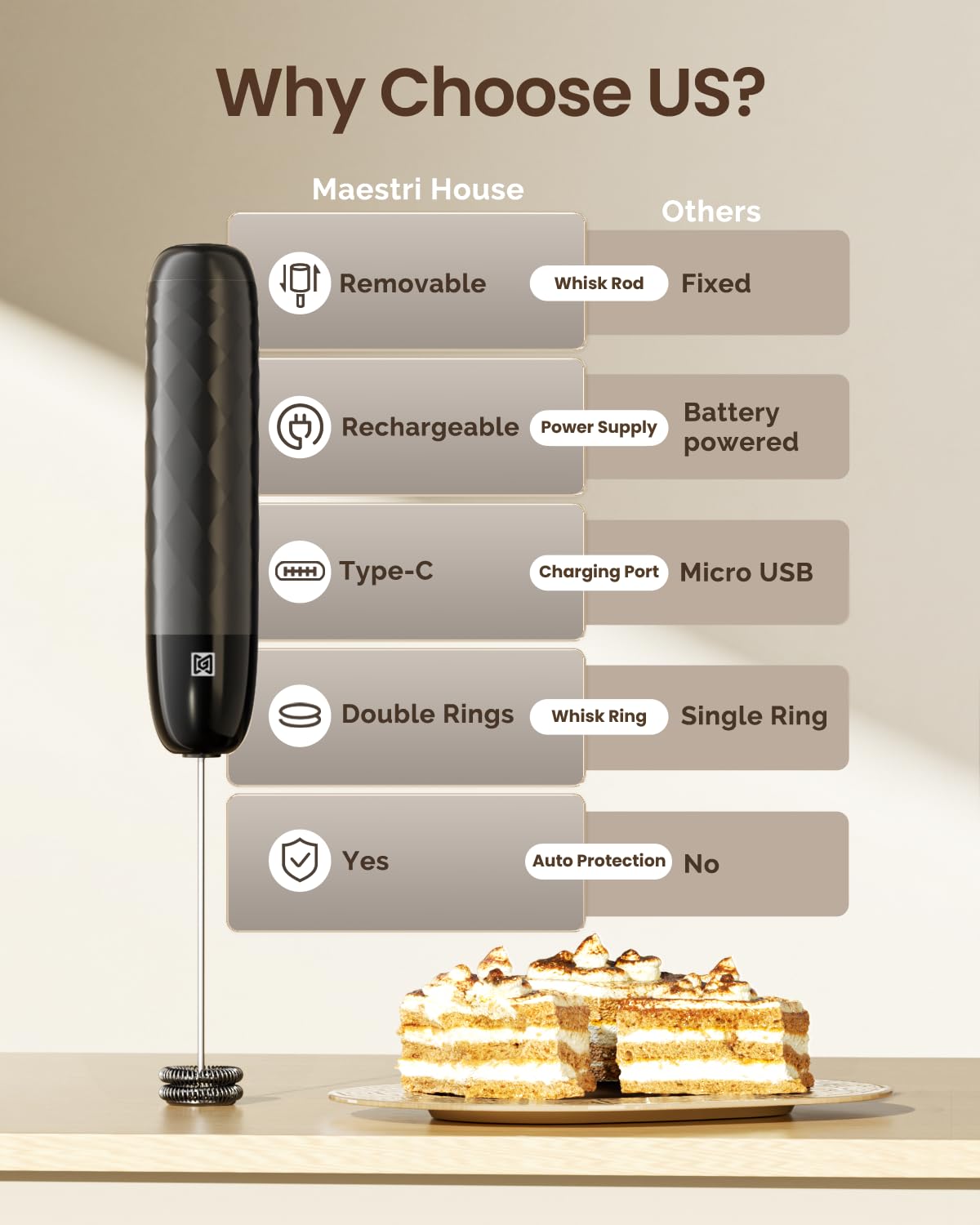 Maestri House LunaFro Mini – carga USB-C para uso diario.