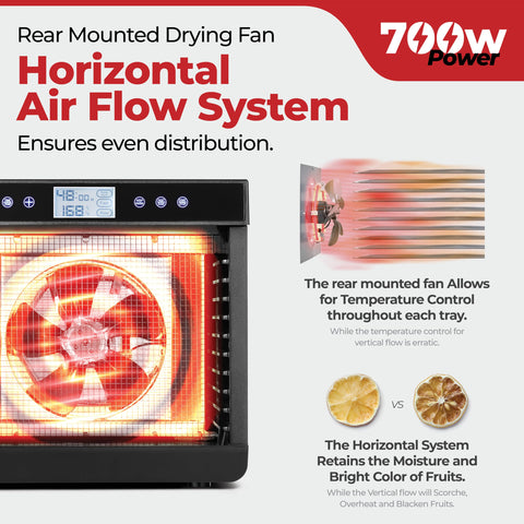 Magic Mill control digital – temperatura ajustable 95–167°F para distintos alimentos.