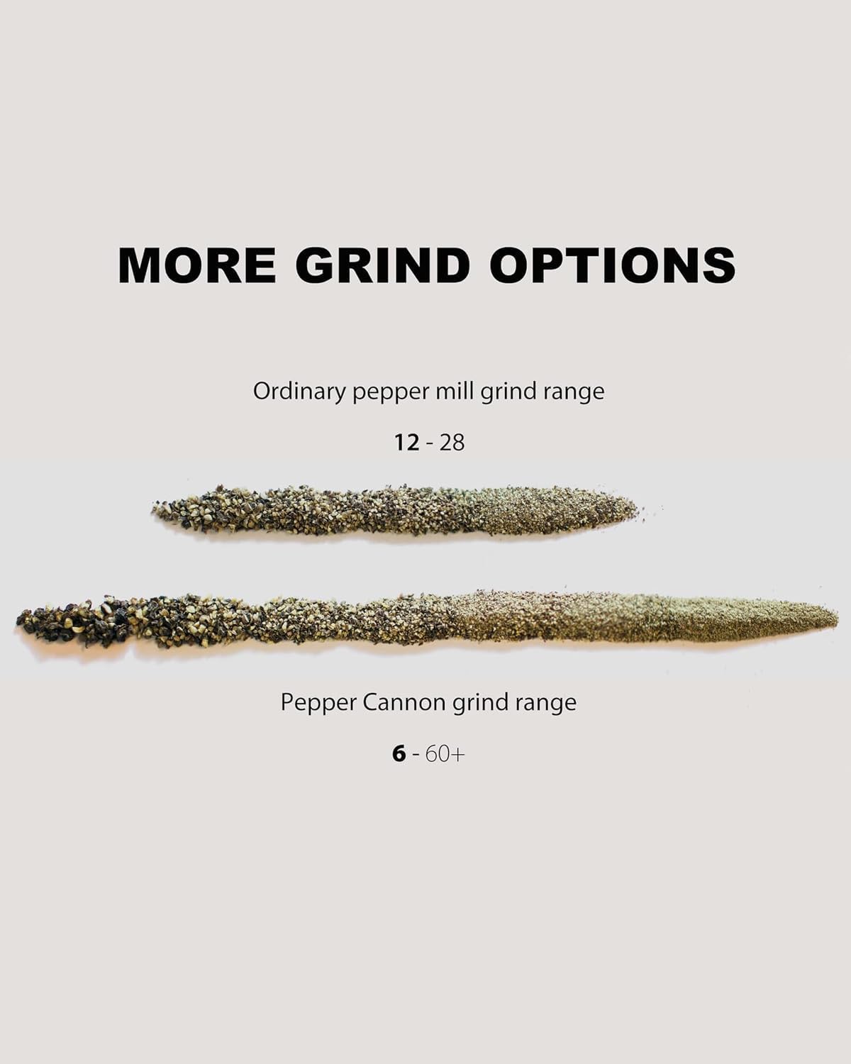 MANNKITCHEN Pepper Cannon ajuste antideslizante para consistencia estable.