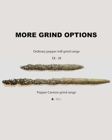 MANNKITCHEN Pepper Cannon ajuste antideslizante para consistencia estable.