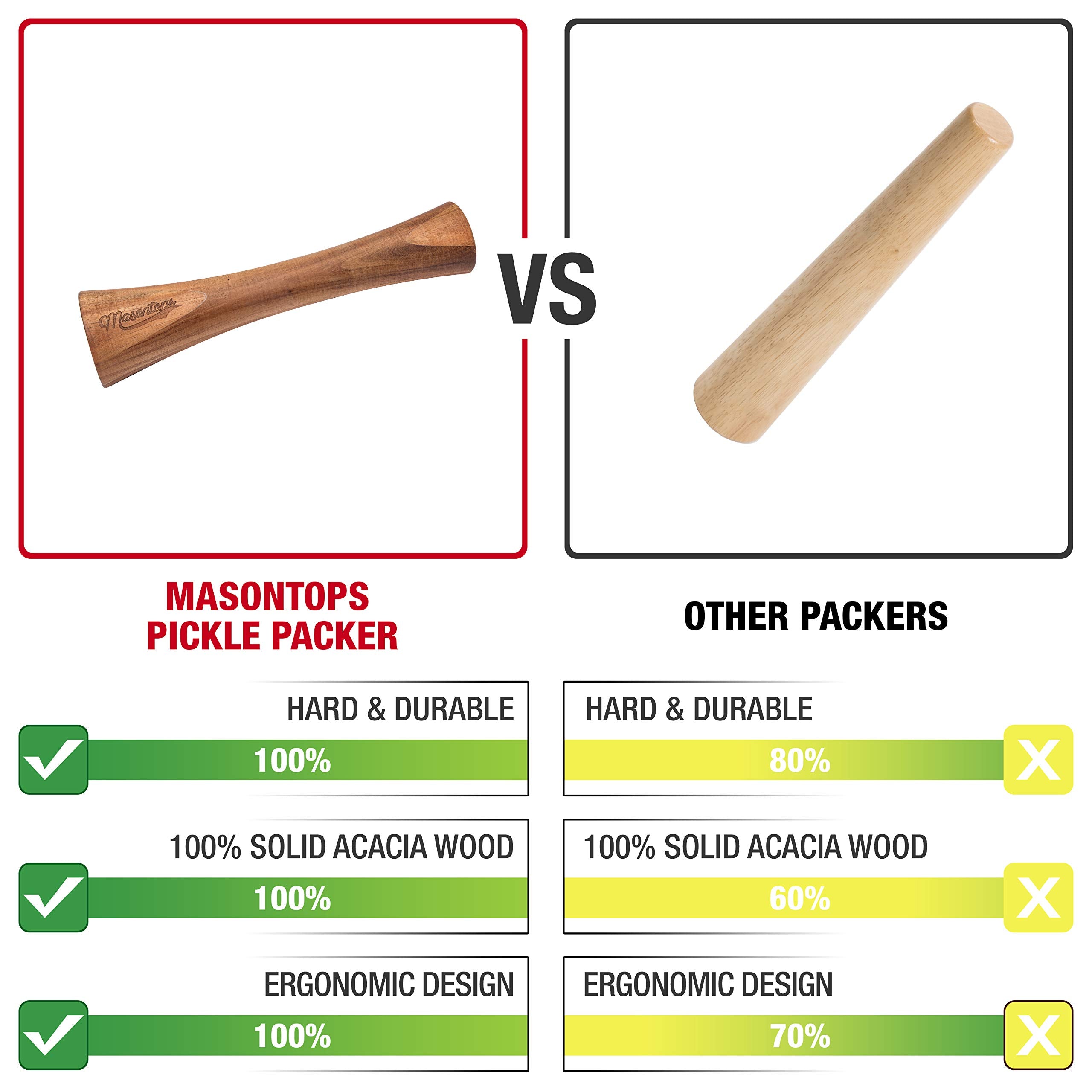 Masontops Aplastador Ergonomico, cómodo en la mano, para prensar verduras y formar salmuera.