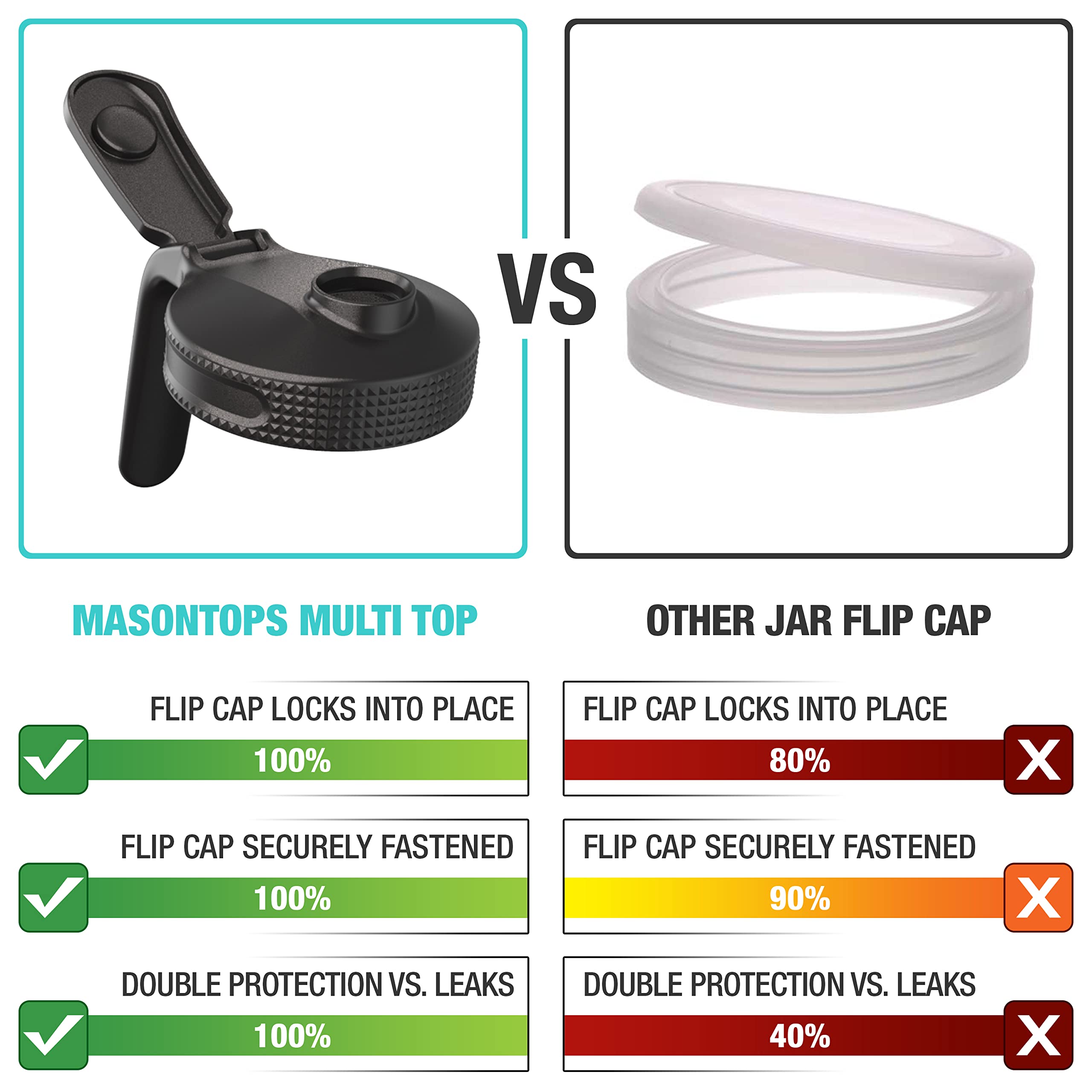 Masontops mango-integrado tarro, agarre cómodo para verter con control.