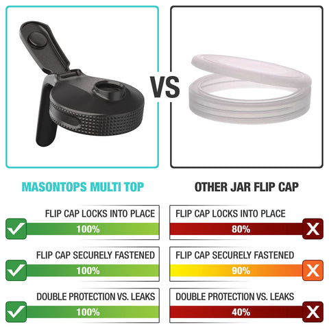 Masontops mango-integrado tarro, agarre cómodo para verter con control.