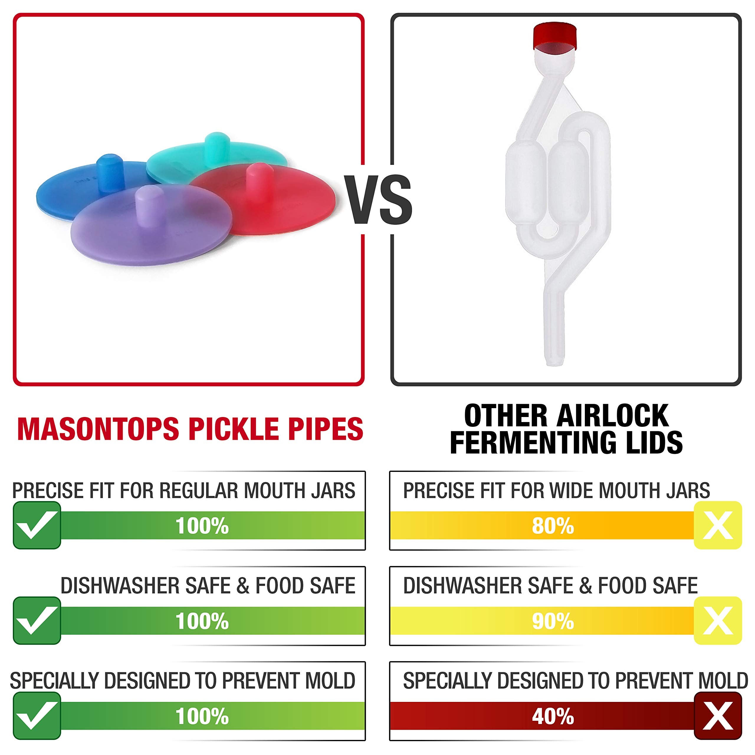 Masontops Pickle Pipes: diseño de baja altura facilita almacenamiento en la despensa.