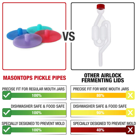 Masontops Pickle Pipes: diseño de baja altura facilita almacenamiento en la despensa.