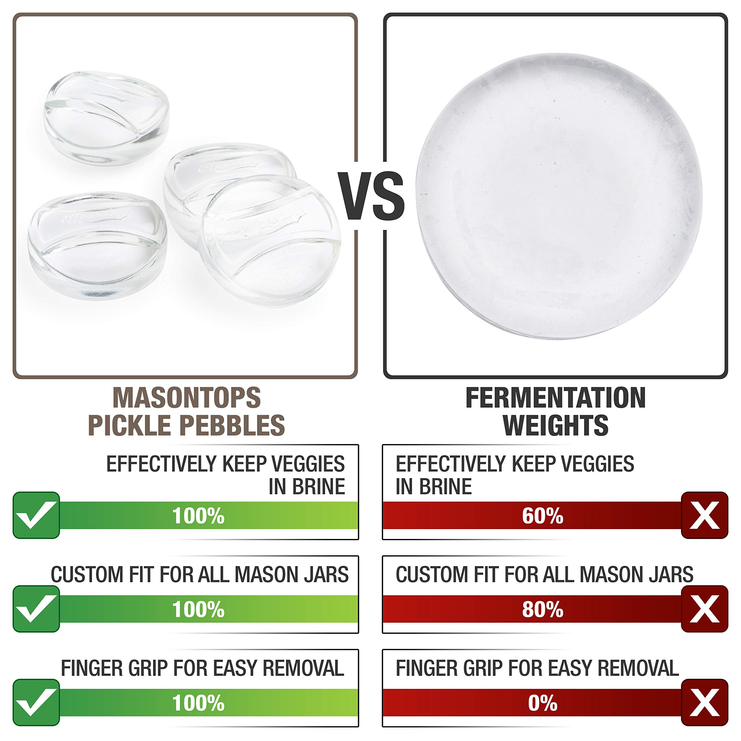 Masontops Pickle Infinity con agarre-dedo para retiro fácil.