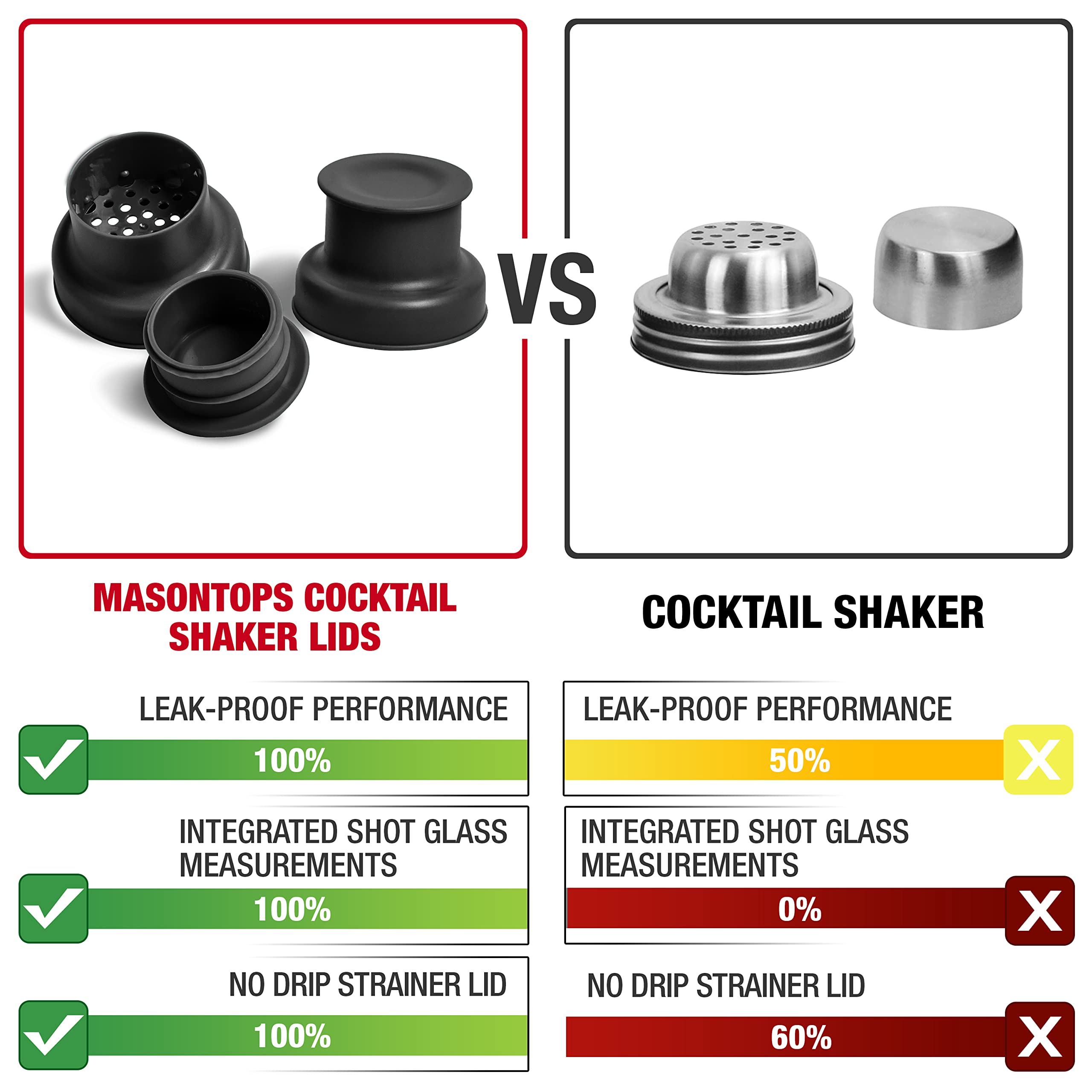 Masontops tapa coctel con medidas de 1 onza grabadas para medir tragos.
