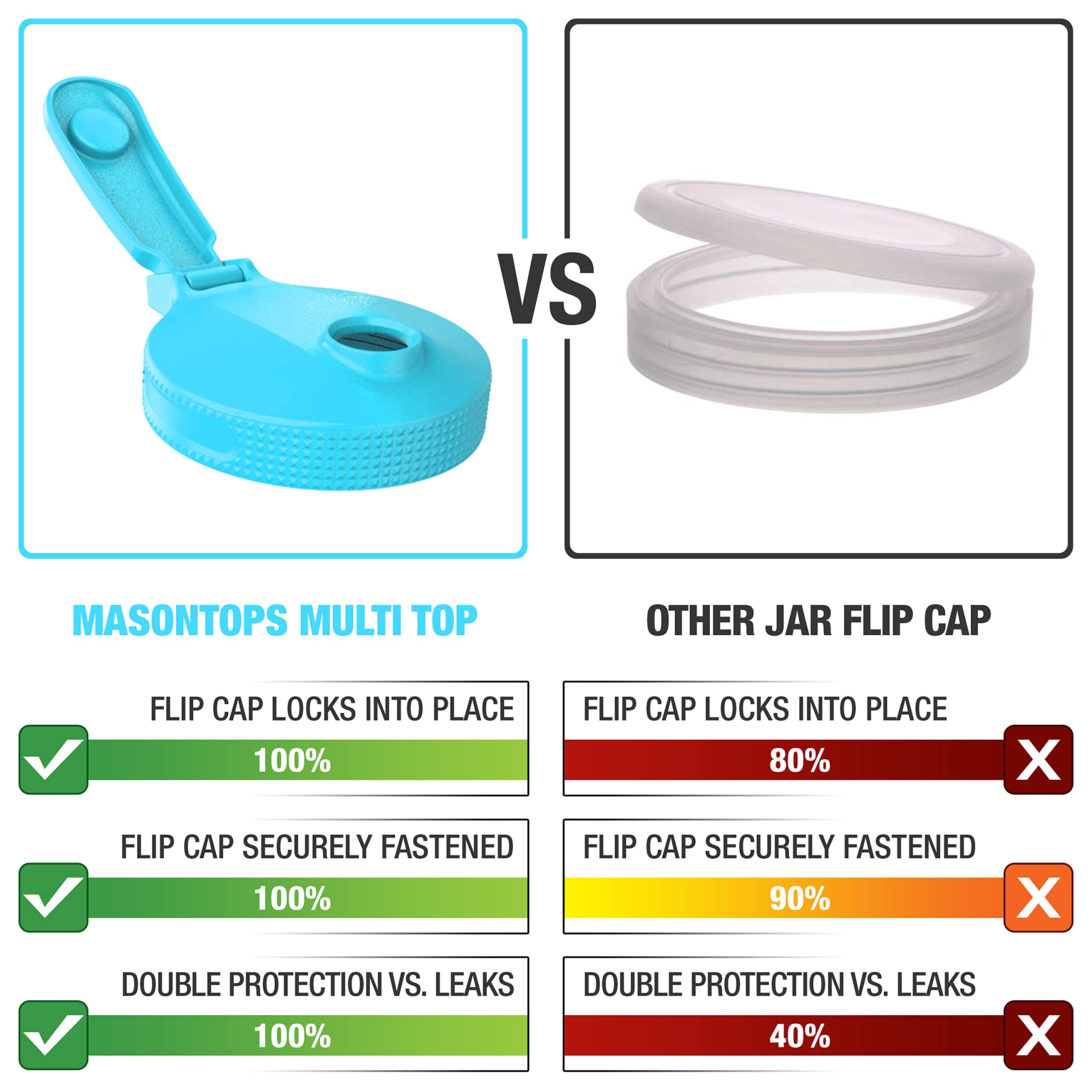 Masontops tapa jara regular sin derrames, ideal para jugos y batidos.