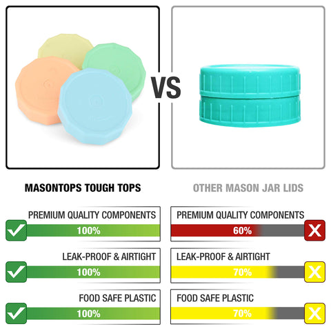 Masontops Tough Tops, cierre hermético, mantiene líquidos seguros en la nevera o maleta.