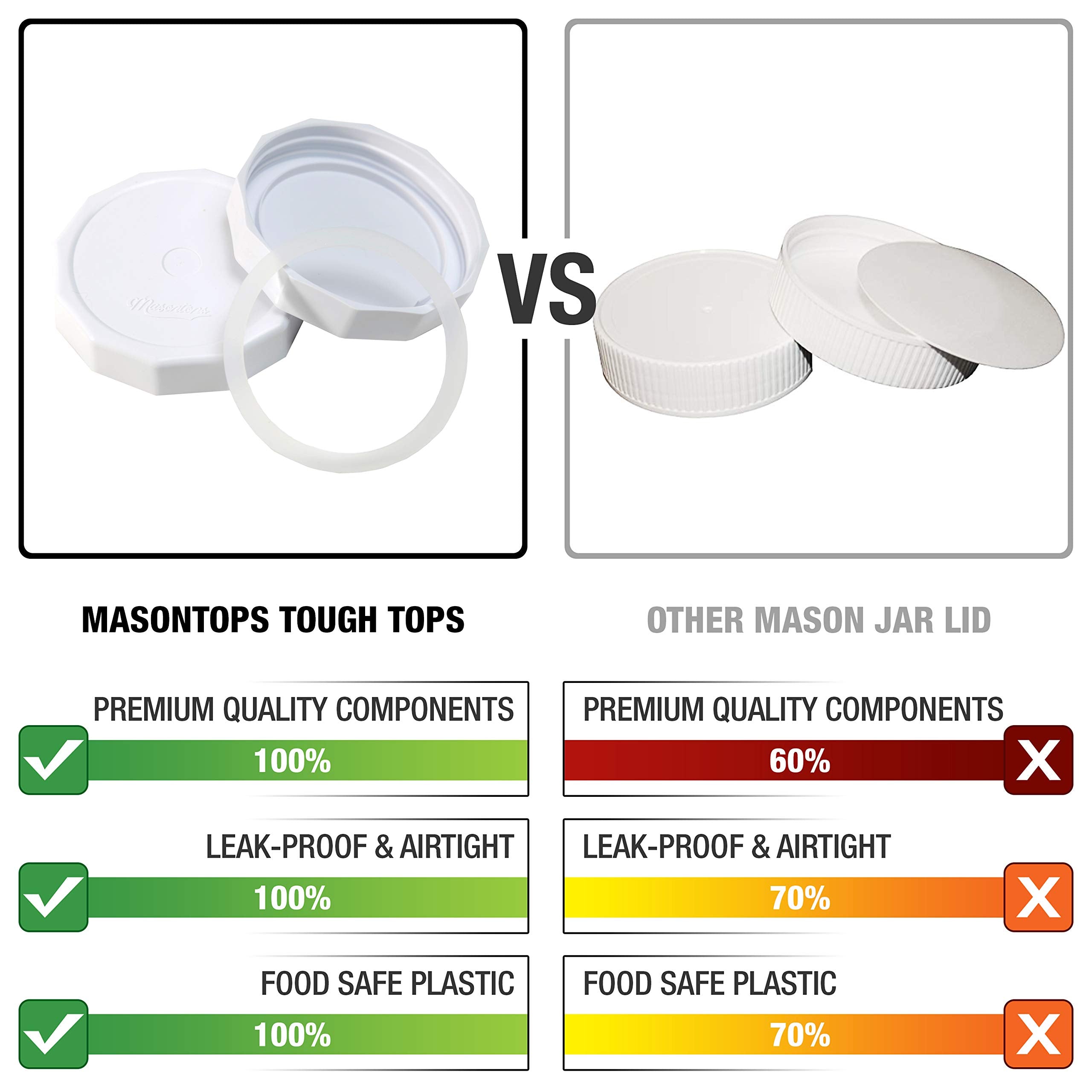 Masontops Tough Tops: tapa boca ancha sin BPA, plástico seguro para alimentos.