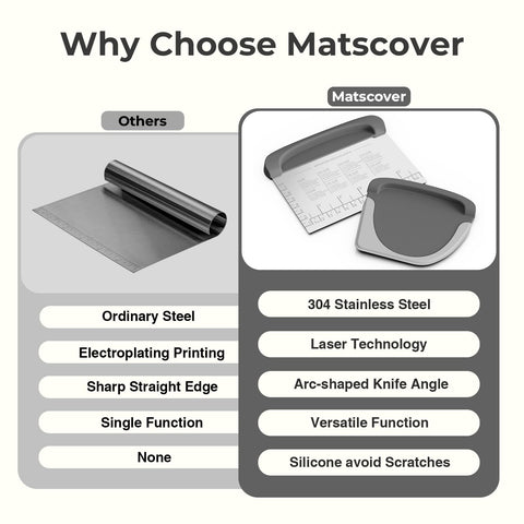 Matscover raspador-uso cocina profesional diseñado para raspado y limpieza eficiente