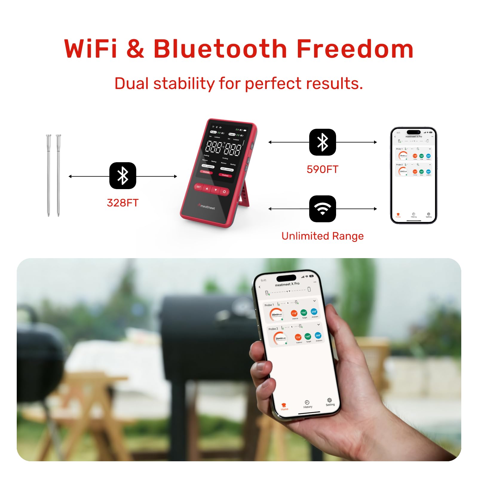 Conectividad dual en Meatmeet X Pro para monitoreo remoto