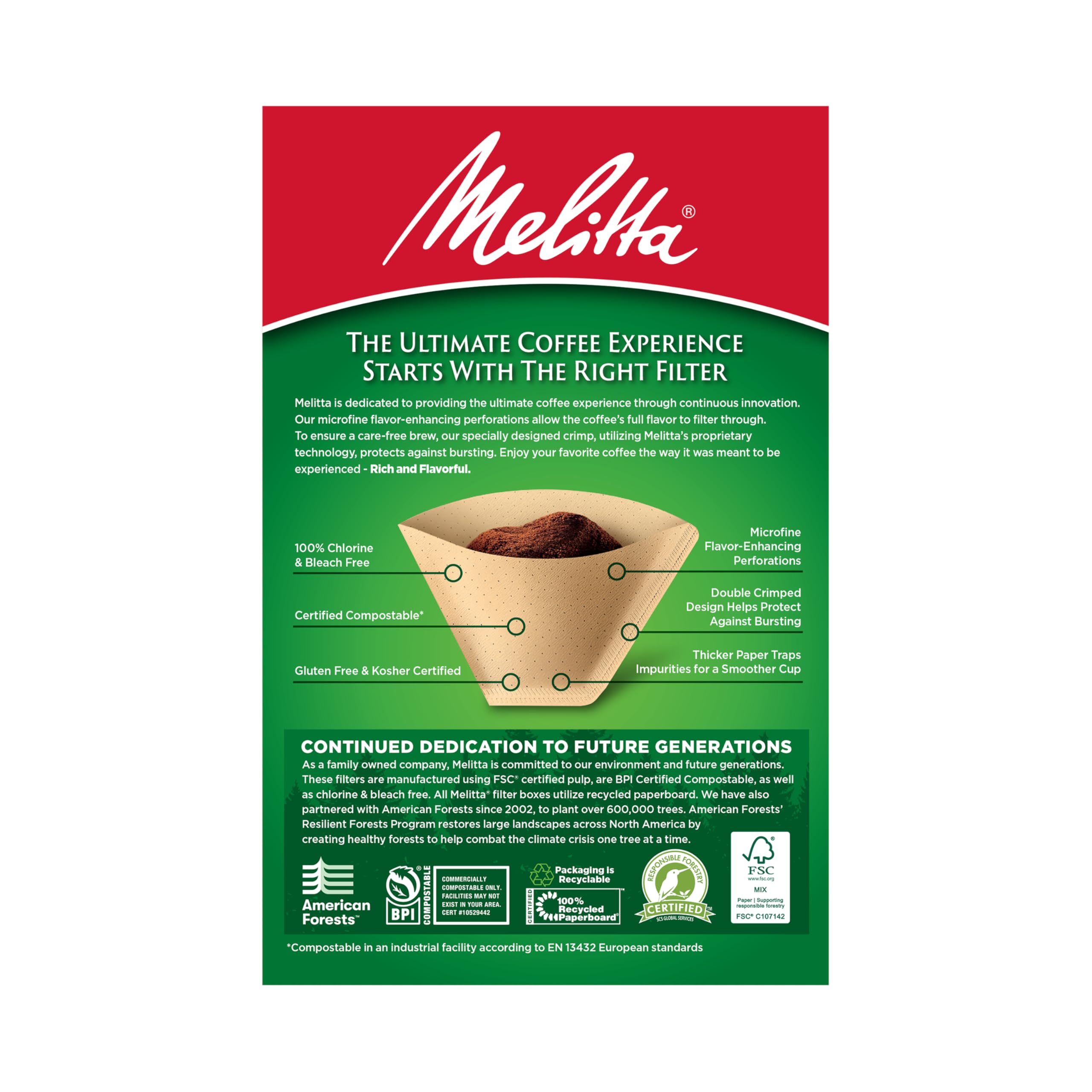 Melitta filtro colocado en cafetera cónica mostrando ajuste seguro y flujo uniforme
