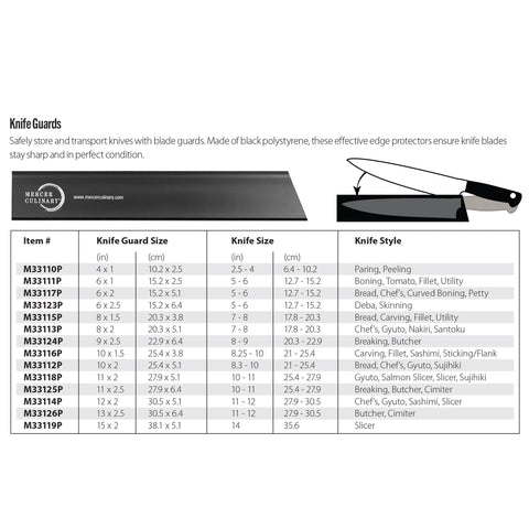 Mercer Culinary guardacuchillo de 9 pulgadas lateral para seguridad